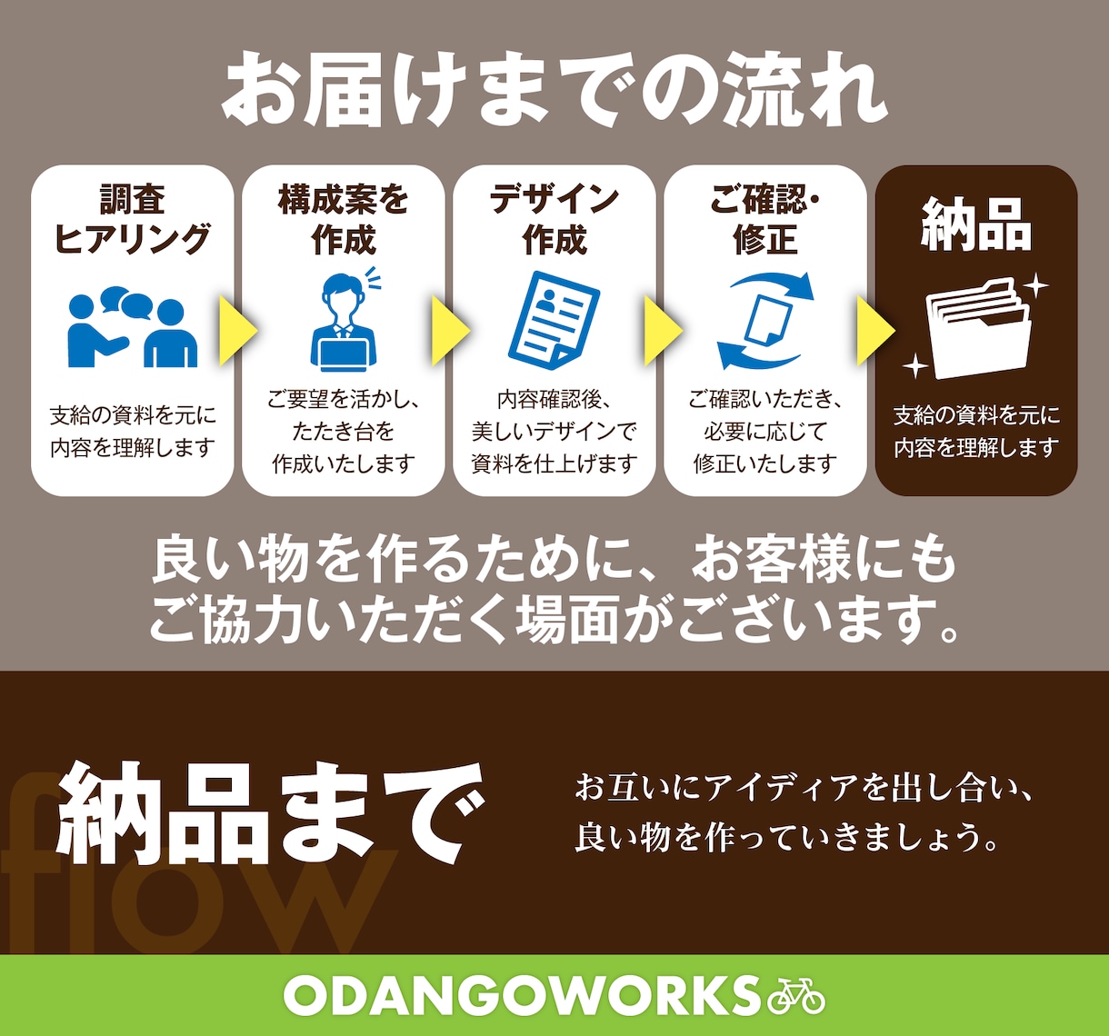 デザイン性のある明快な営業資料を作成します デザイン・スピード・集客力。お任せ下さい。 イメージ4