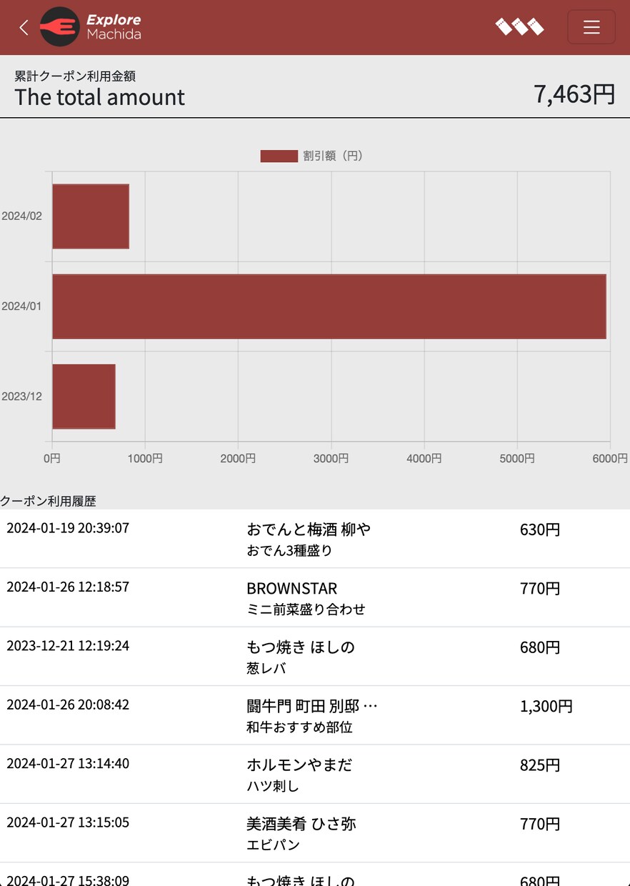 0からご希望のWebサービス開発します 【知識０でも大丈夫！】「作りたいサービス」を実現します！ イメージ9