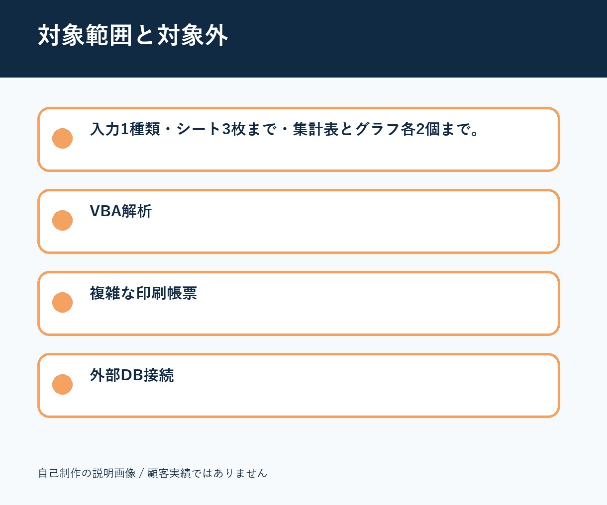 Excel定型レポートを自動生成します CSVから表・集計・グラフ付き帳票を作成 イメージ3