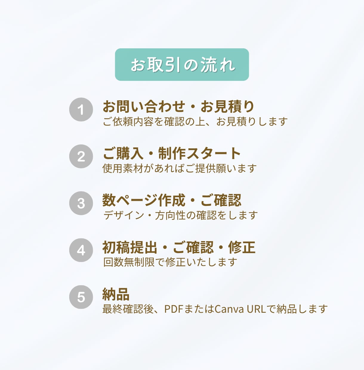 Canvaでスライド資料を作成します ｜わかりやすい図解・修正無制限・データ納品可能◎ イメージ2