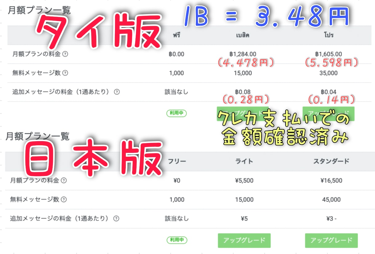 タイ版LINE公式アカウントを6つ作成します ★安価で高品質★何垢でも可能★2週間保証★ イメージ3