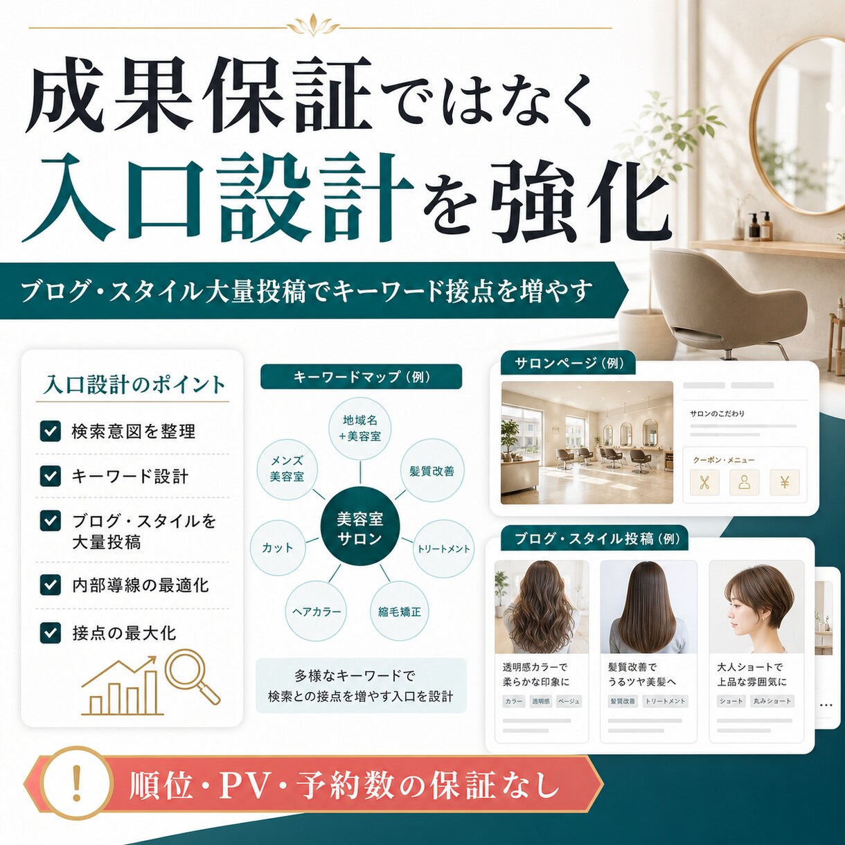 HPBブログとスタイルを各９０００投稿します 1.5ヶ月でページ内キーワードとPV導線を強化 イメージ8