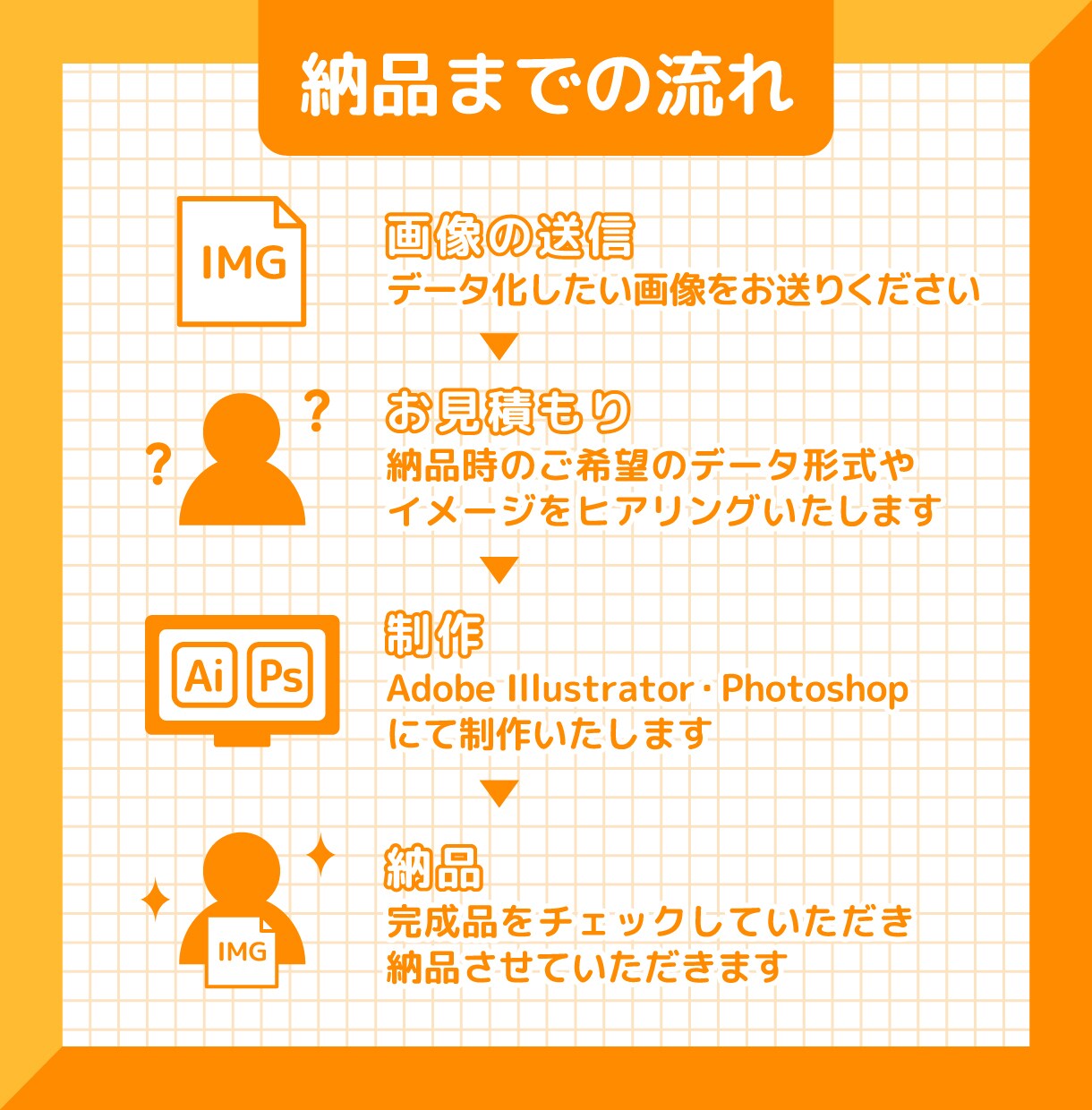 手描きイラストをきれいにデータ化します 手描き風からデザイン風まで！お店ロゴやオリジナルグッズにも♬ イメージ4
