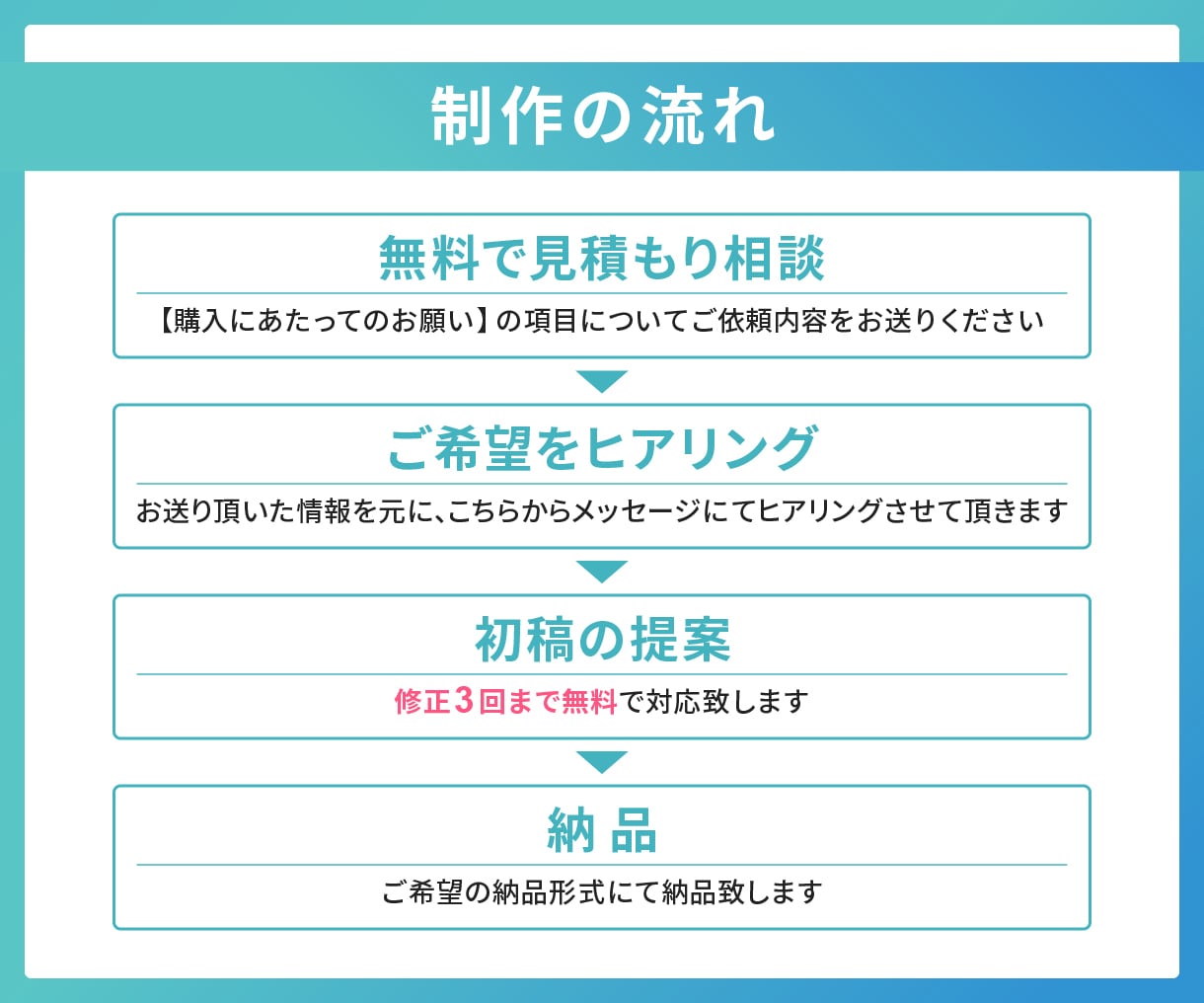 シンプルで分かりやすい地図を作成します 【販売実績700件以上】簡易的で見やすい地図が必要な方へ イメージ9