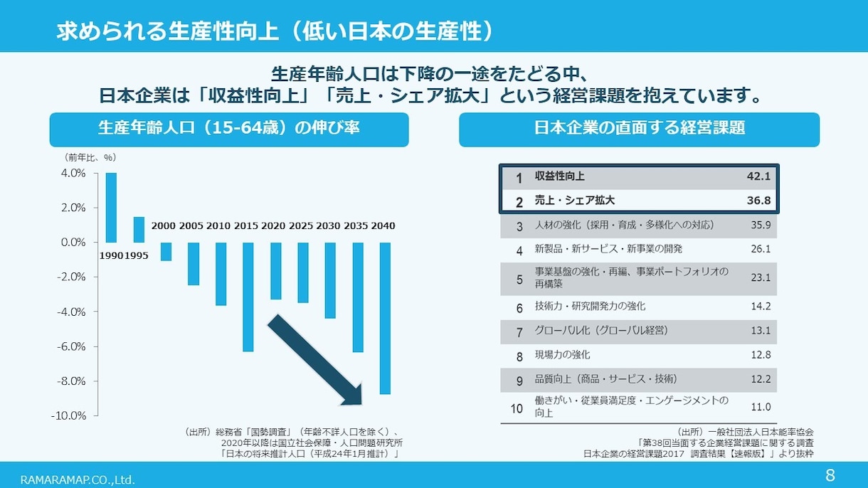 プレゼン資料、企画書まるっと作ります ふわっとしたイメージからご相談ください イメージ7