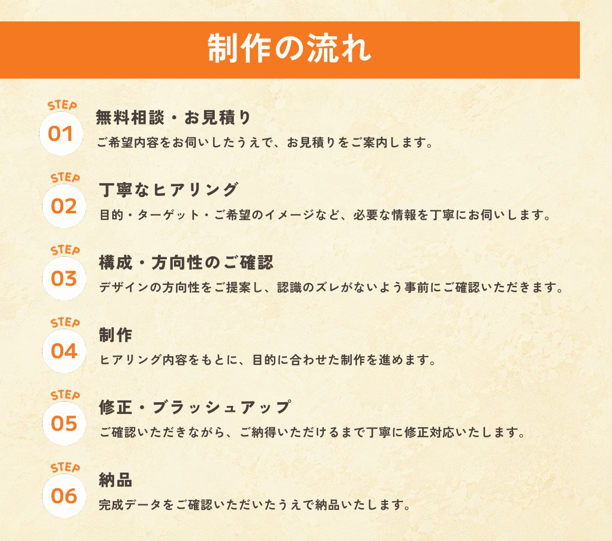 飲食業10年のプロが売上UPのメニュー表作成します 初めてでも安心｜修正無制限＆丁寧に対応 イメージ7
