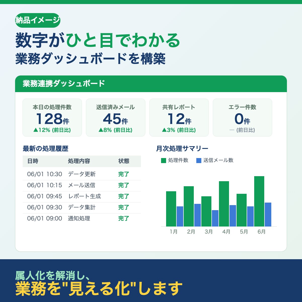 毎日のコピペ・転記をゼロに｜gasで自動化します バラバラなデータを自動で収集 → 集計 → レポートまで イメージ2