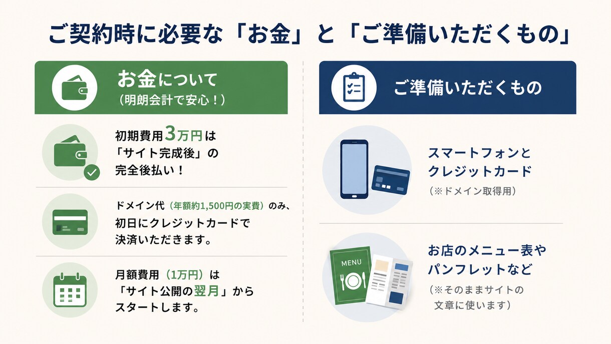 初期3万円＆丸投げOK！格安ホームページ制作します 起業を応援！月額1万の運用サポートで専門知識ゼロでも安心 イメージ3