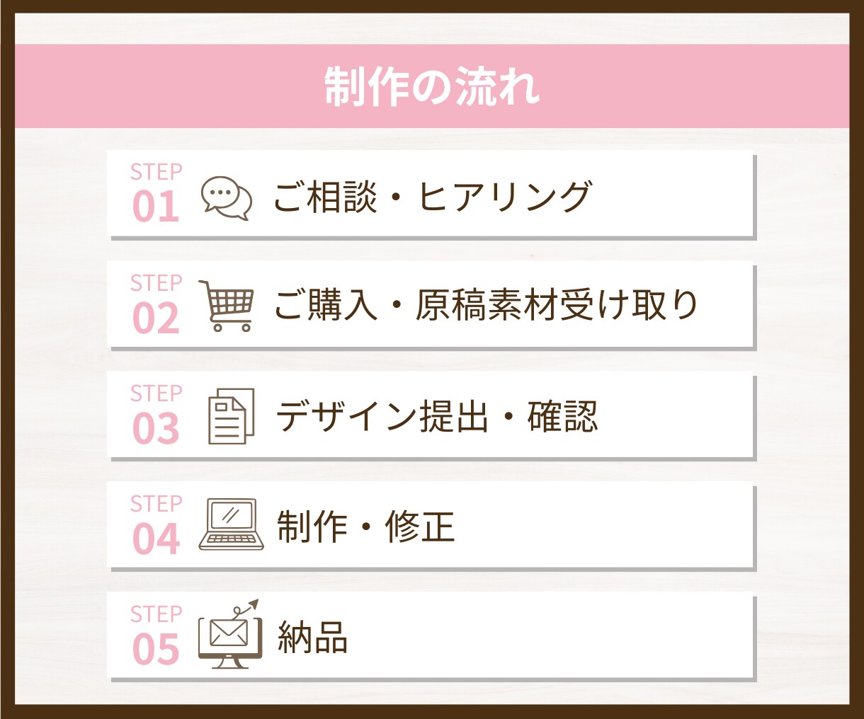 早く安く見やすいスライド資料を制作します ヒアリングをもとに、シンプルなスライドをCanvaで作成 イメージ3