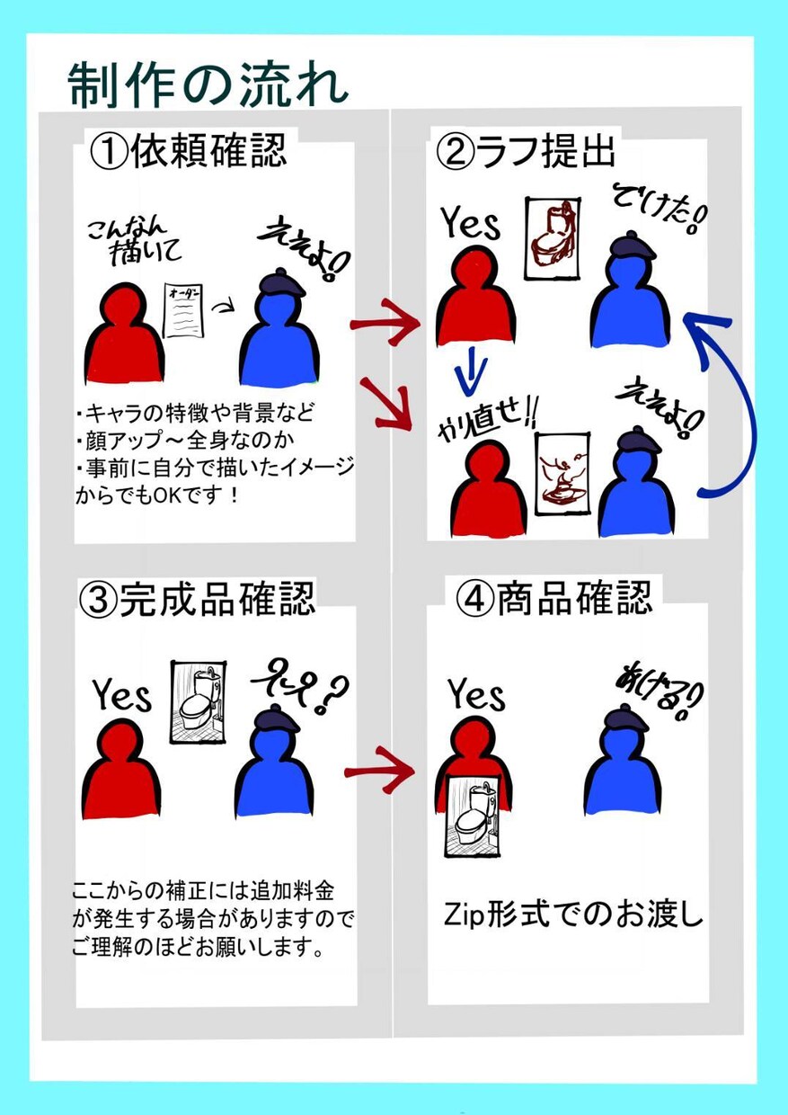 可愛い女の子描きます 基本的には何でも描けると思って頂いて大丈夫です。 イメージ2