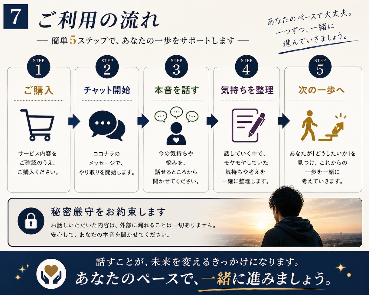 もう無理を「もう一度」に変えます 本音を吐き出すことがゴールじゃない。次の一歩につなげます。 イメージ7