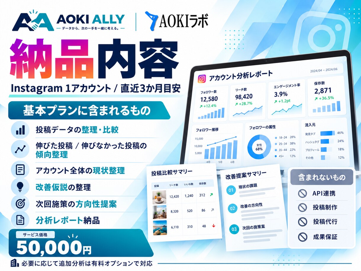 Instagram運用を分析し改善点を提案します 感覚ではなく、運用データから次の改善点を整理 イメージ3