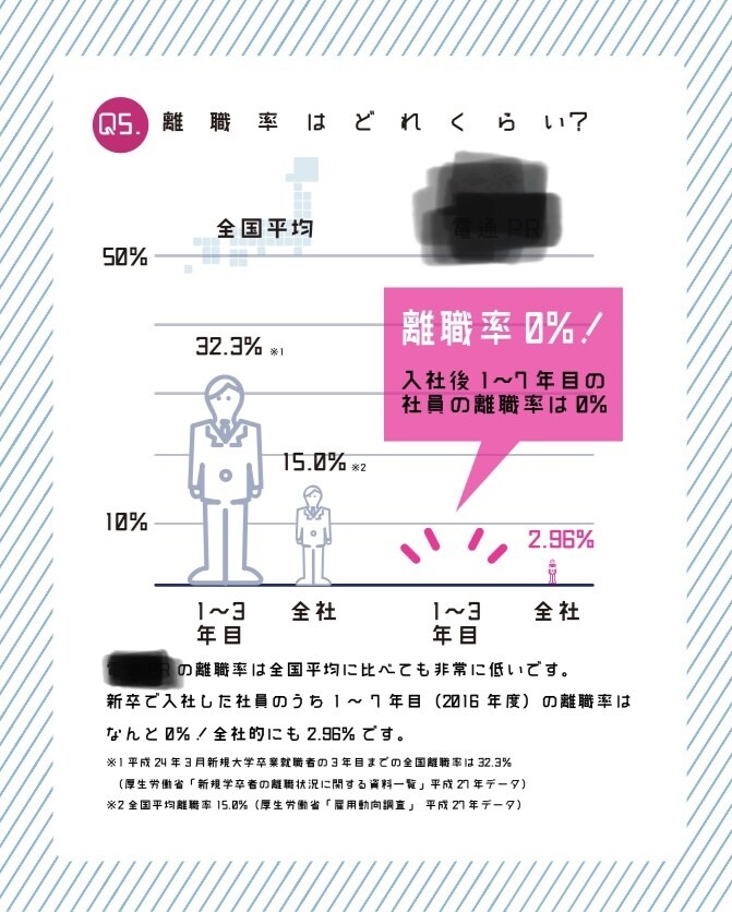 インフォグラフィック・説明イラスト作成します 可愛らしいイラストで分かりやすく情報を整理！ イメージ2