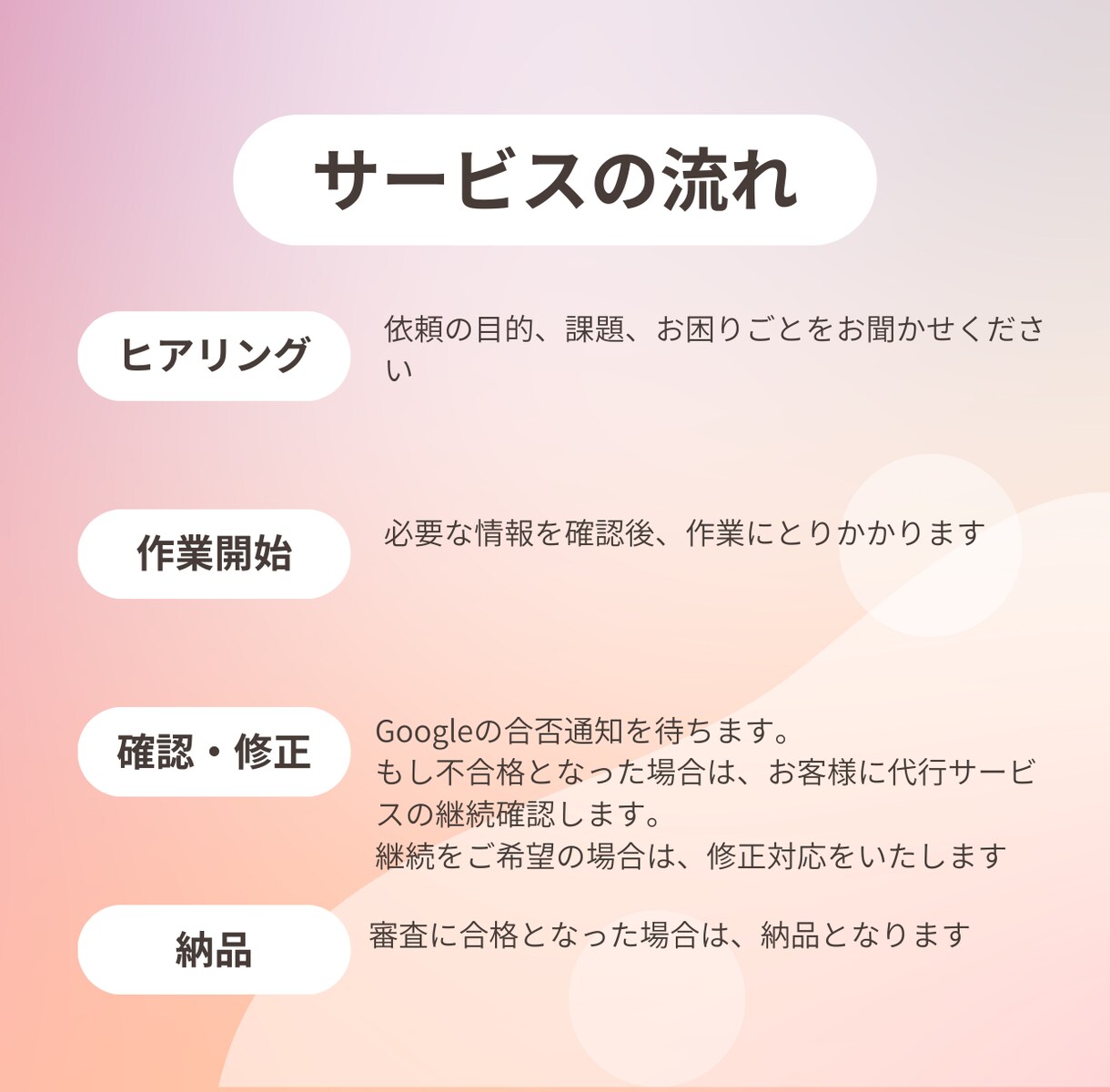 新規の方【限定】アドセンスの申請、代行します もし3度まで審査に合格できなかったら、費用をいただきません！ イメージ2