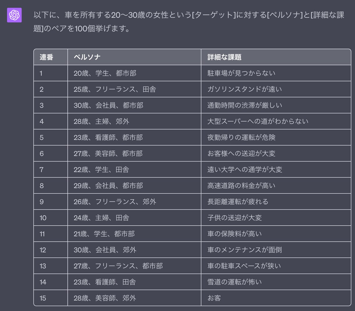 GPTプロンプト | ペルソナ設定と課題抽出します マーケティングに役立つChatGPTの超効率化プロンプト イメージ2