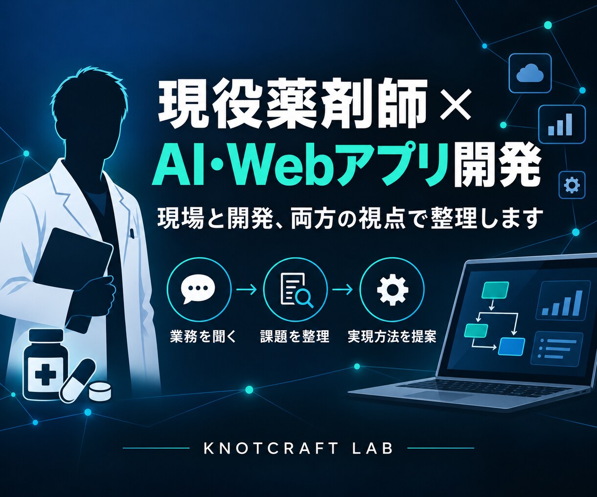 業務を整理しAI・自動化の改善案を作ります 業務を見える化し、ムダと自動化候補を具体的に整理します イメージ2