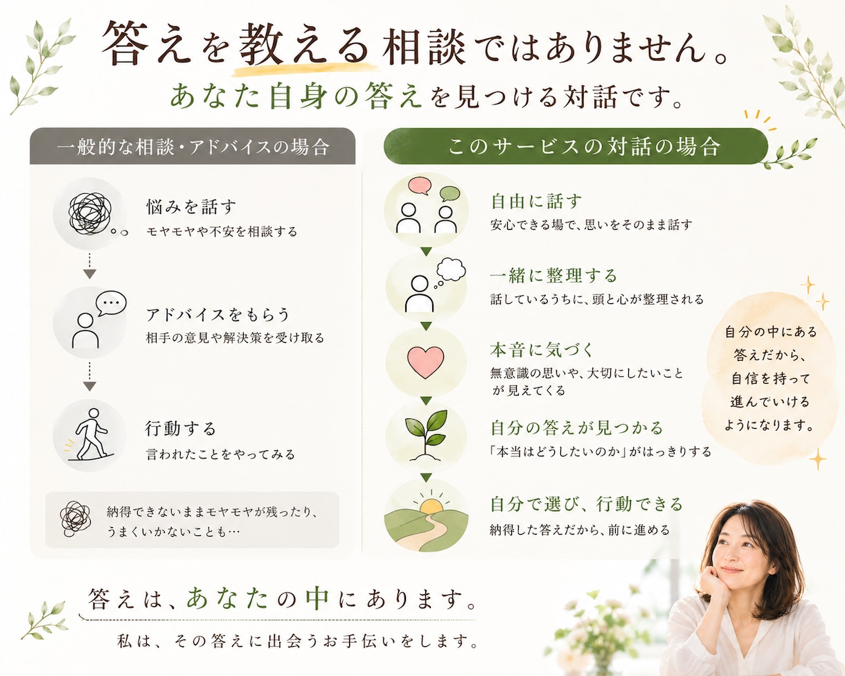話しているうちに、自分で進む道が見えてきます モヤモヤの奥にある、本当の気持ちを一緒に見つけます イメージ2