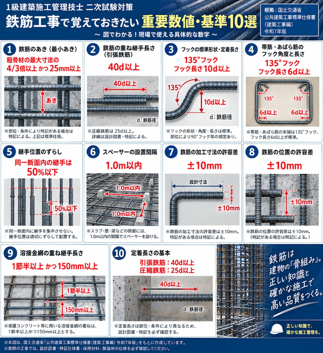 令和8年1級建築施工管理技士二次を徹底対策します 試験直前！出題予想×頻出問題で合格へのラストスパート イメージ2