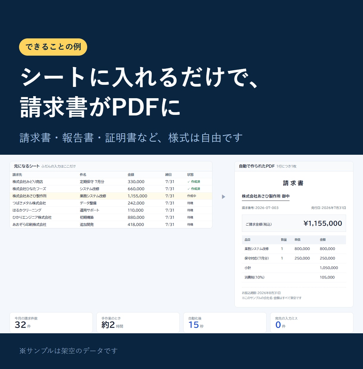 エクセル/Excel作業、自動化できるか診断します できる場合は手順と工数、できない場合は理由をお返しします イメージ7