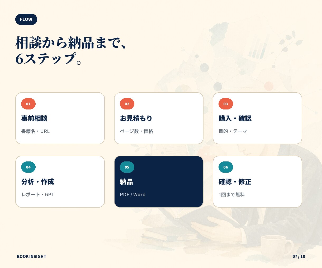 ご指定書籍の要約＋専用の書籍理解用GPT作成します 読書時間ゼロへ！要約×専用AIで難解本が自分の知識と資産に！ イメージ7