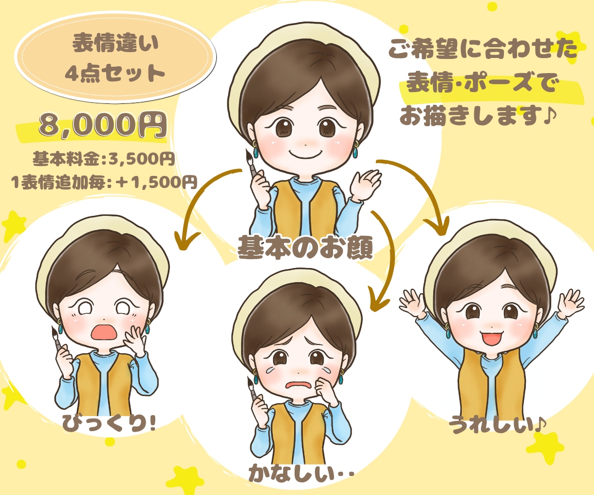 似顔絵師があなただけのゆるふわアイコンお描きします 商用利用OK、SNS·ブログ·挿絵に♪服装·ポーズ自由 イメージ6