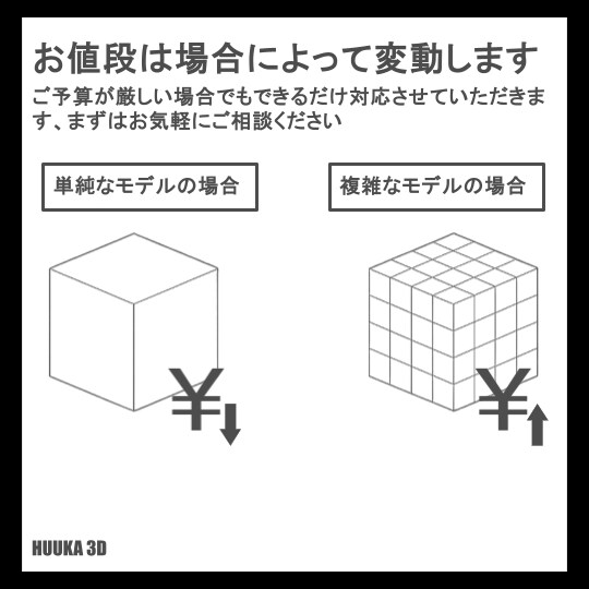 Unity、VRChatで使える小物制作致します ゲーム・Vtuber活動などで3Dデータが必要な方へ イメージ6