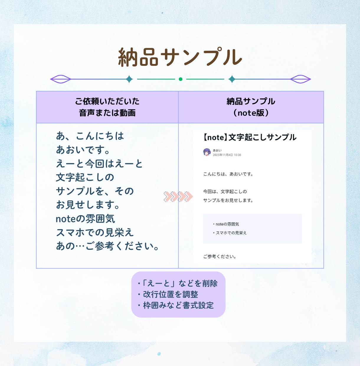 音声・動画配信を読みやすいnote記事に整えます 話した内容を記事に！音声を資産記事へ整えます イメージ6