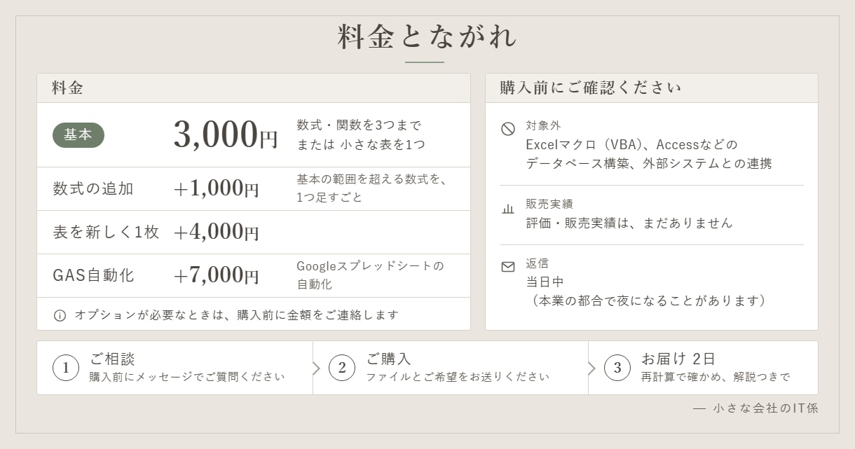 Excel・スプレッドシートの関数や表を作ります 3,000円から。再計算で確かめて、数式の解説つき イメージ5