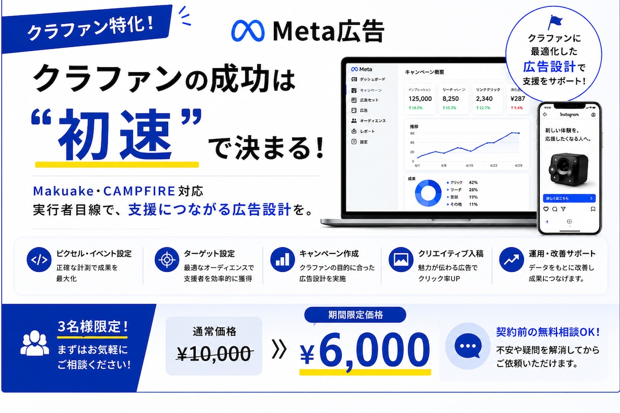 クラファン特化！Meta広告の初期構築・運用します ｜クラファン成功は“初速”が命｜スタートダッシュ決めましょう イメージ1