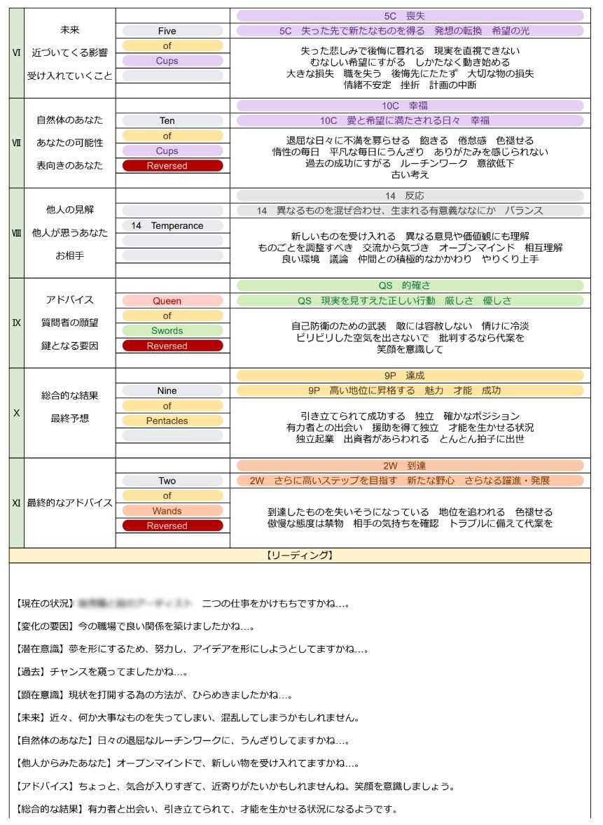 タロット・ケルト十字　占います 半年先のお客様の未来をお伝えします。 イメージ6