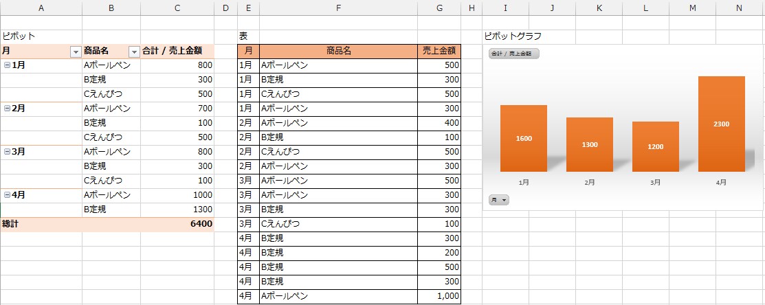 オフィスソフトの不明点解決します この操作、調べてもわからない…ご相談お待ちしています イメージ2