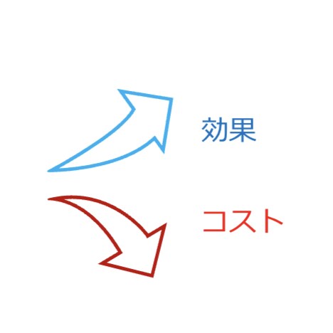 コスト削減できます 企業規模は関係ありません！従業員の満足度も損ないません！ イメージ1