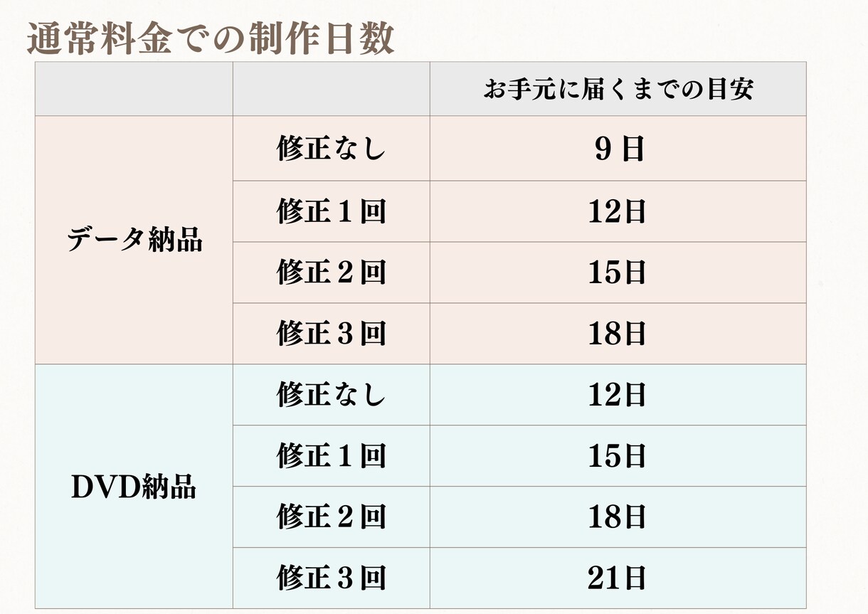 フォトブック風プロフィールムービー作ります 短納期もご相談ください！別途オプションにて対応します イメージ6
