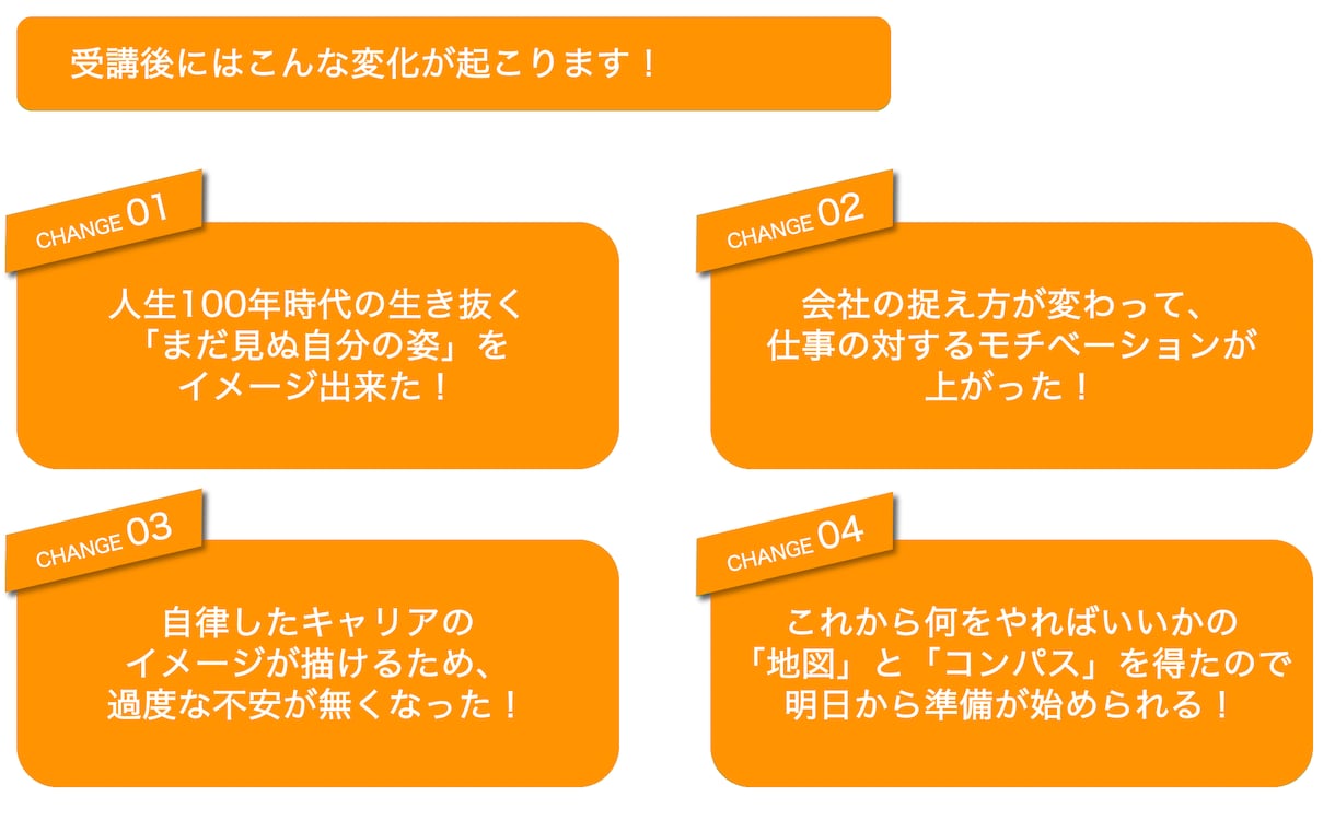 キャリア人生相談。「キャリア計画」を一緒に作ります 「キャリア未来地図」を使ってあなたに「強み」を再発見します！ イメージ4