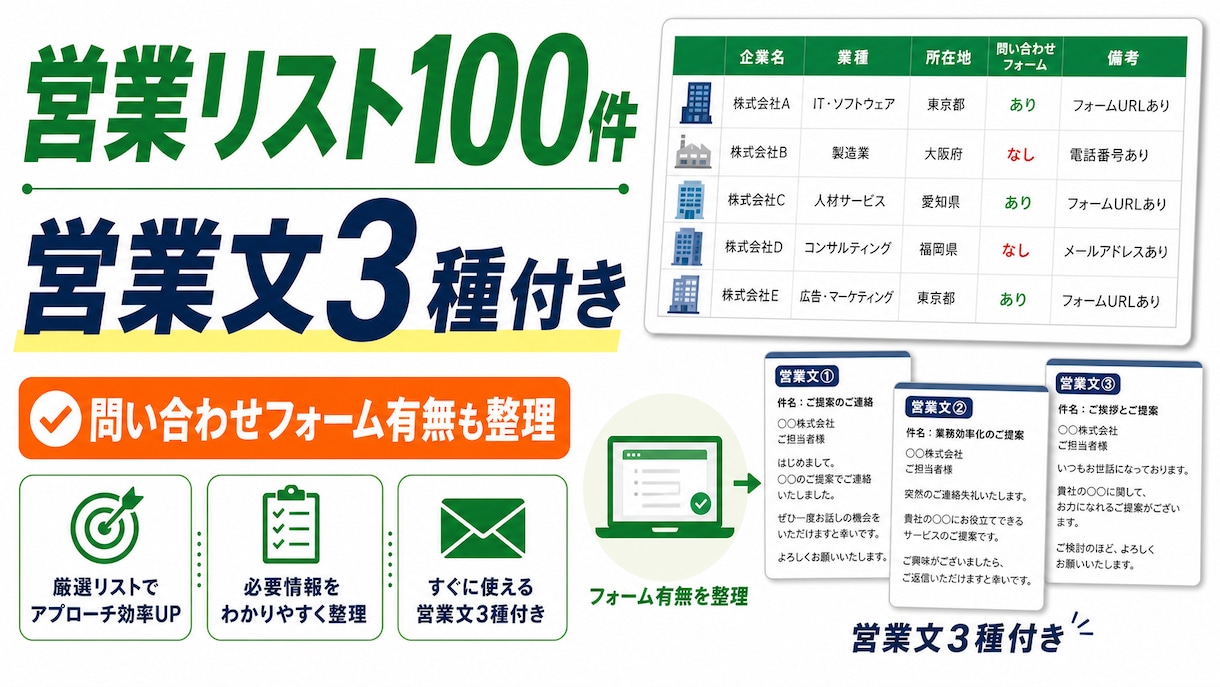 営業リスト100件と営業文3種を作成します 見込み客リスト100件と営業文3種をまとめて納品 イメージ1