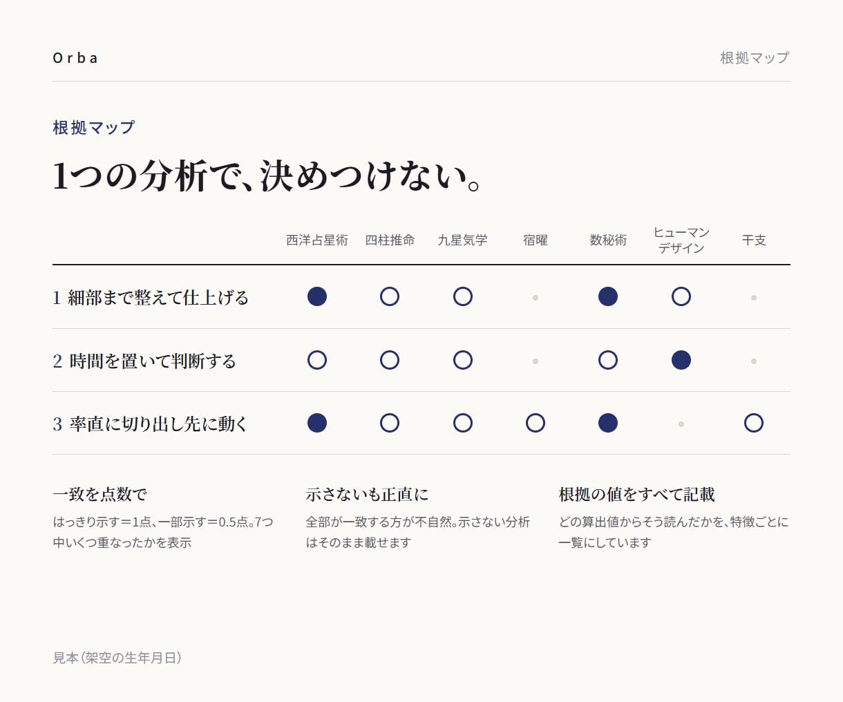 強みと人間関係・時期まで自己分析PDFにまとめます 7つの分析の根拠マップ全体と、迷ったときの判断の手がかりまで イメージ3