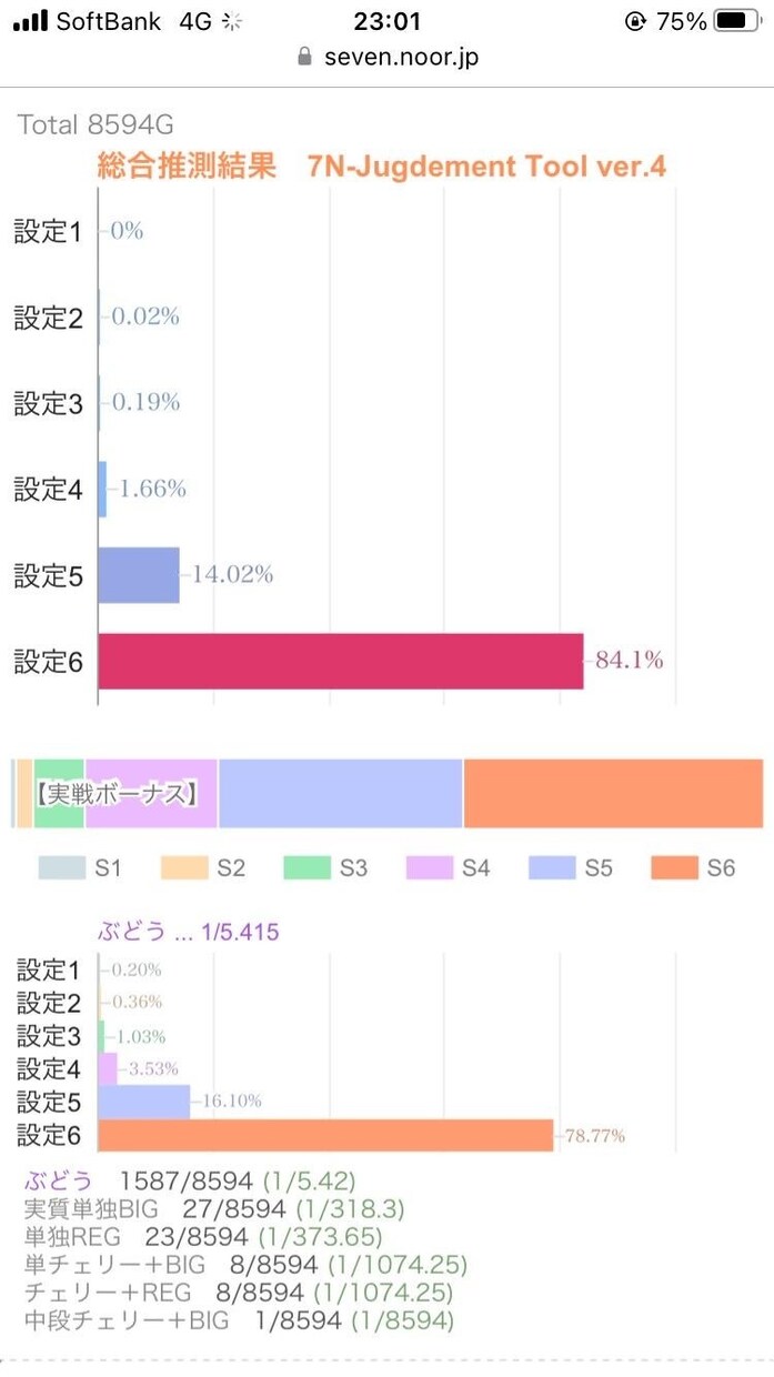 オカルトなしであなたをスロットで勝てるようにします スロットでどうしても勝ちたい方に勝ち方をおしえます！ イメージ1