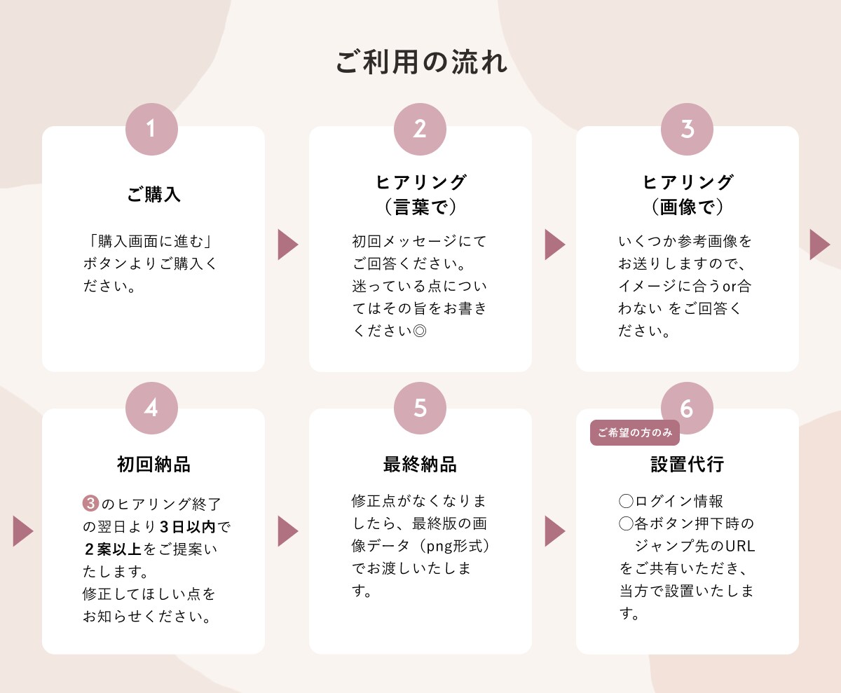 あなたとお客様を繋ぐLINEリッチメニュー作ります 見やすさ・分かりやすさに自信があります◎ イメージ2