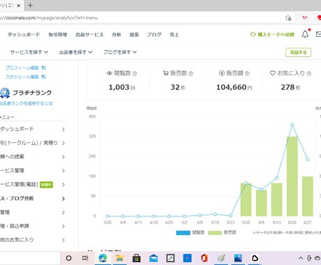 電話相談※初心者様向け♪ ココナラのコンサルします 売れるコツ、やり方、会話練習OK❣️不安解消(｡•ᴗ•ฅ)! イメージ3