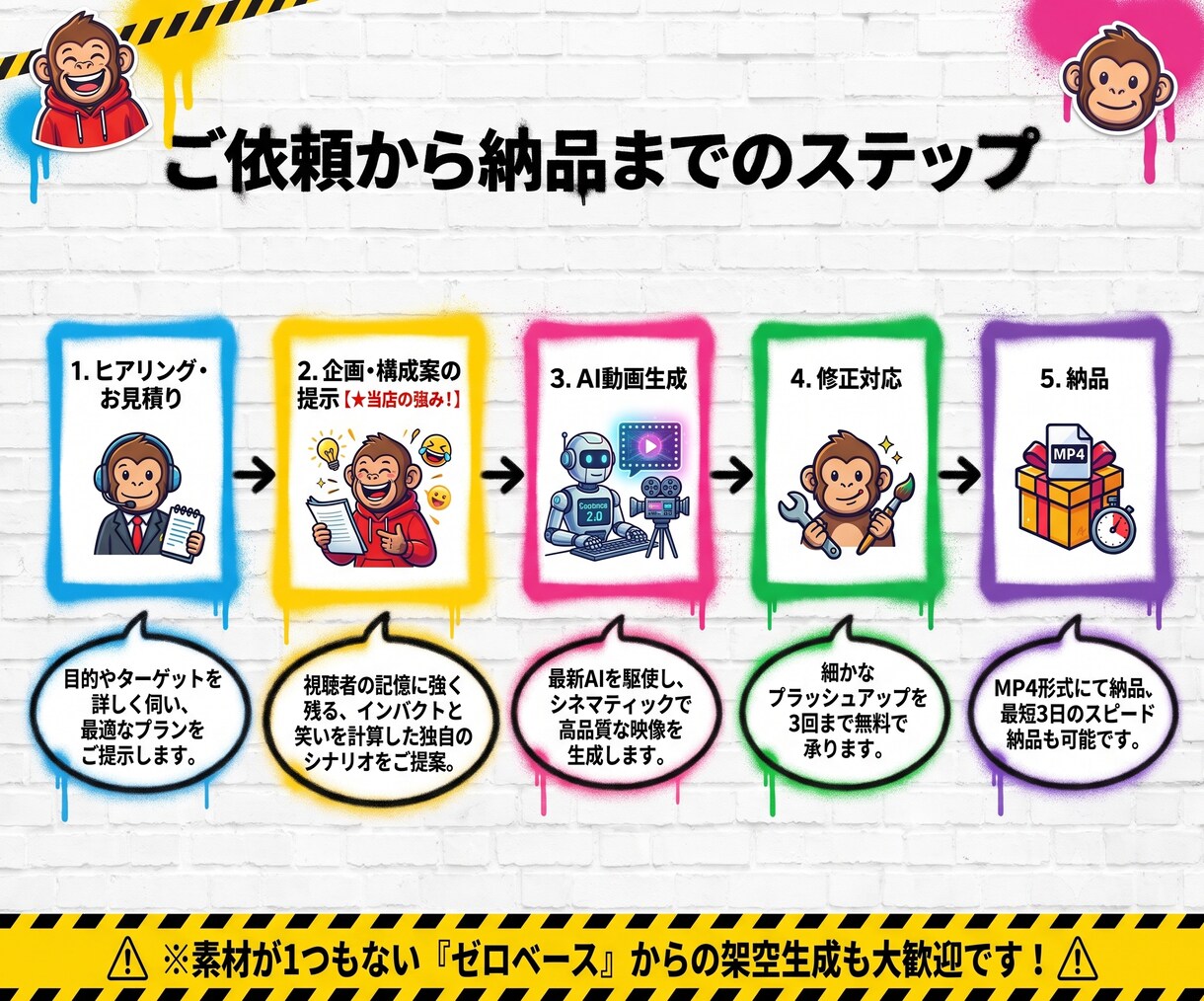 丸投げOK！笑いで集客する15秒のAI動画作ります 綺麗なだけじゃない、短い時間で指を止めるユニークな15秒CM イメージ4