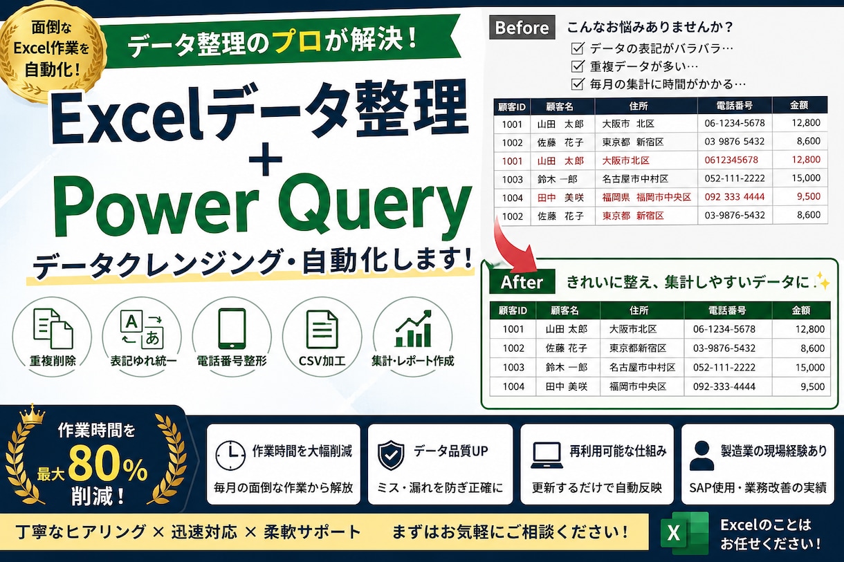 Excelの面倒な集計・データ整理を自動化します 重複削除・表記揺れ修正・Power Query対応 イメージ1