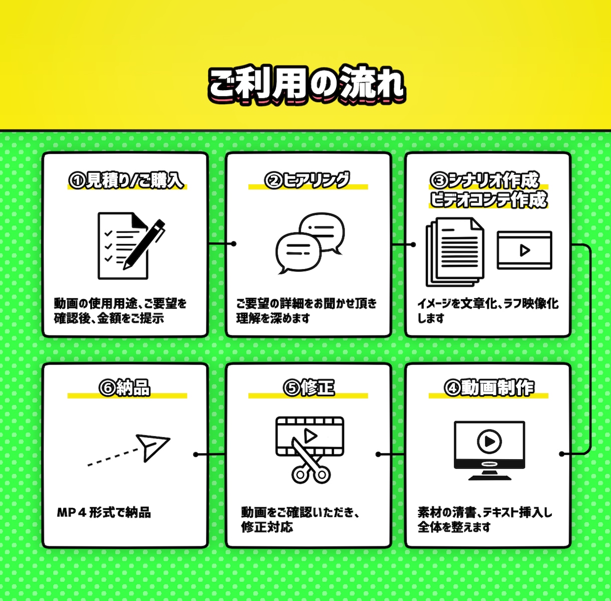 ファン・認知獲得ショートPRアニメを制作します 【副業・起業家向け】制作講師経験者が制作！ イメージ3