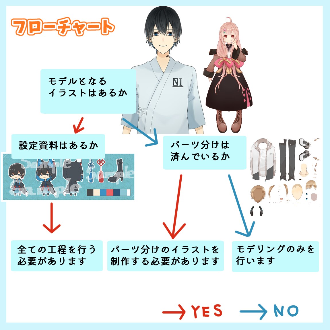 Vtuberモデル制作致します VtubeStudioやFacerigなど対応いたします！ イメージ3