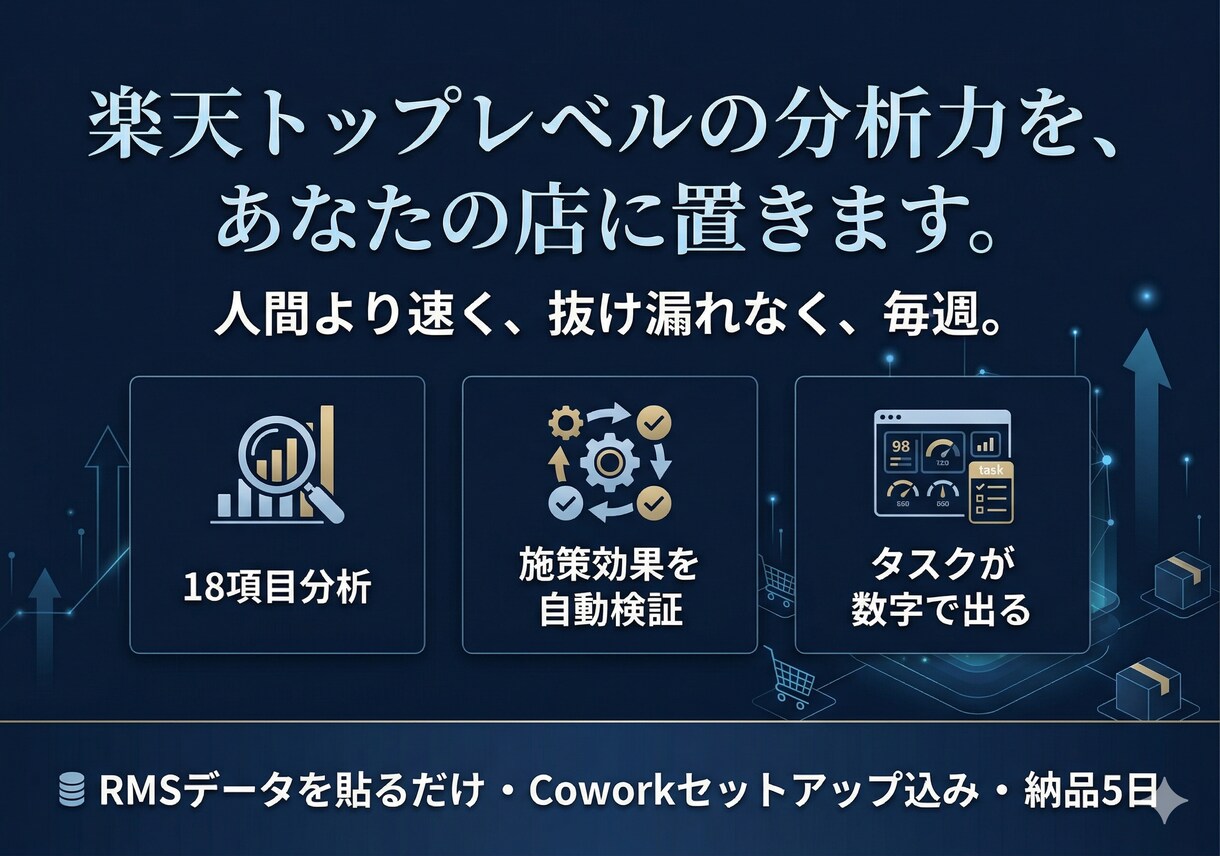 楽天専門AIアナリストをあなたの店に設置します RMSデータが毎週、経営判断の材料に変わります イメージ1
