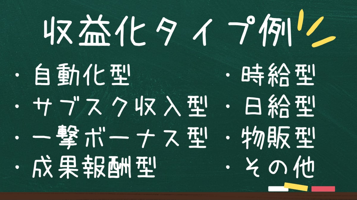 空き時間10分←こっそり稼ぐ環境の作り方教えます 簡単３ステップ作業～長期戦略型まで多数あるノウハウ選び放題！ イメージ2