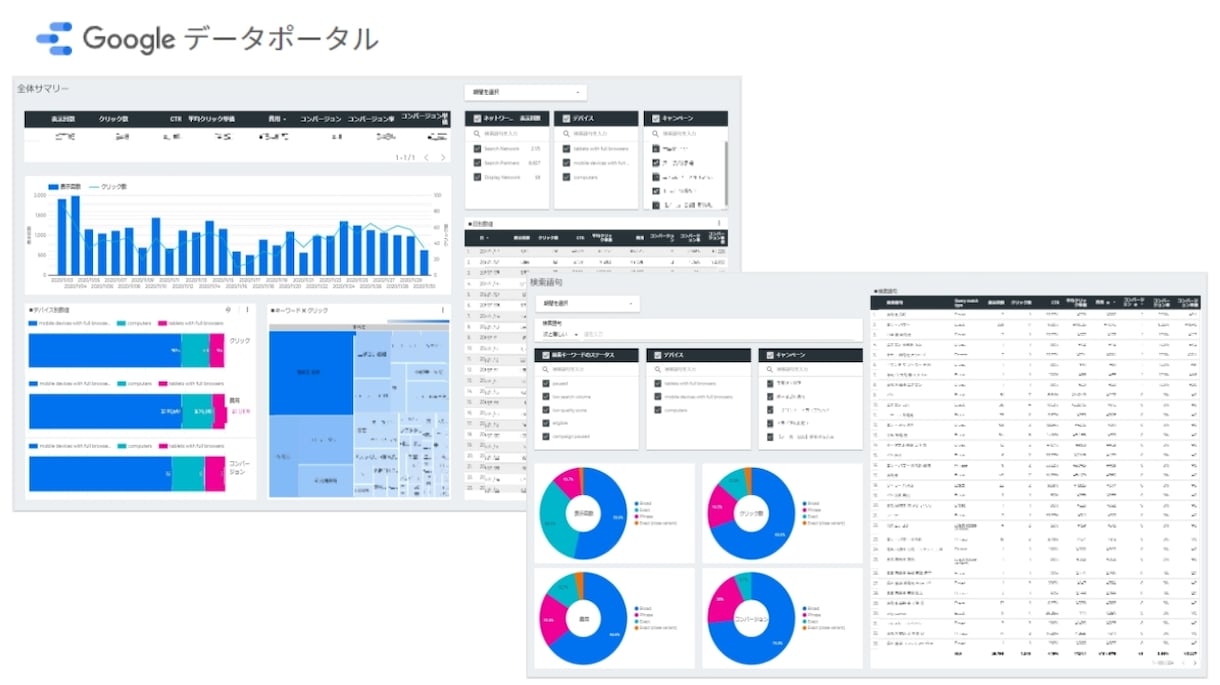 プロによるリスティング広告分析と改善のご提案します 【お試し価格】広告代理店7年、現職のプロがご提供いたします。 イメージ2