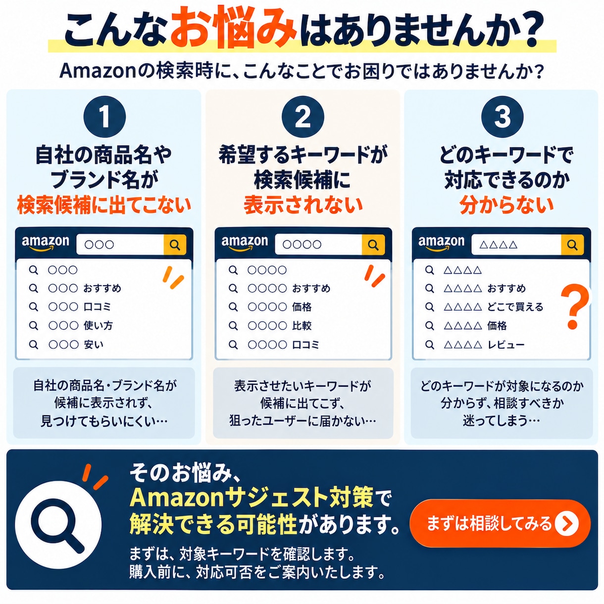 Amazonの検索候補・サジェスト対策をします 商品名・ブランド名など検索候補への表示を目指します イメージ2