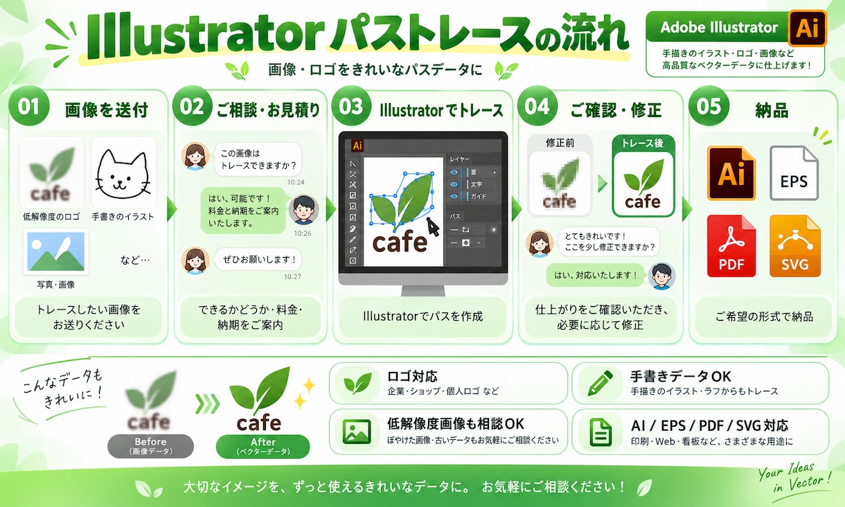 画像・ロゴをIllustratorでトレースします 低解像度画像・手書きデータをキレイにベクター化 イメージ1
