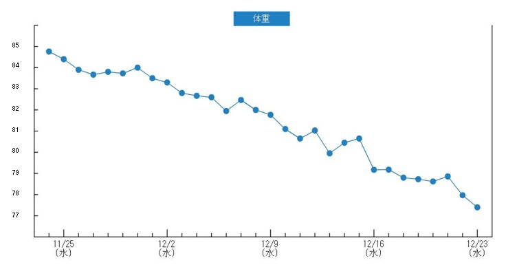 現実的ダイエット　夜の空腹をガマンするコツ教えます 夜ゴハンの時間を調整するだけ　夜の空腹をガマンするだけ イメージ2