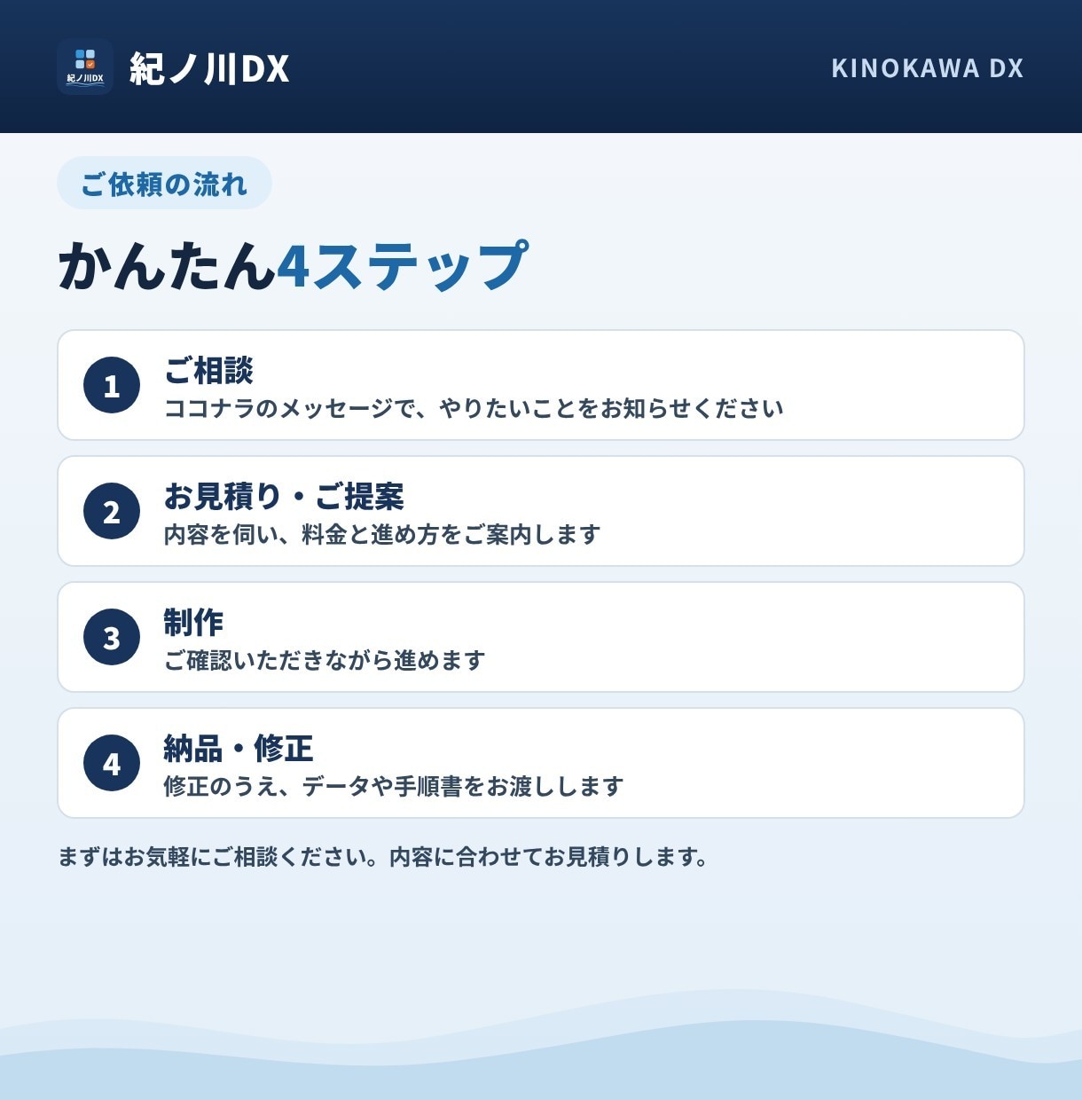 チラシ・メニュー表・POPをデザインします SNS画像もまとめて・1点からOK・修正3回まで イメージ3